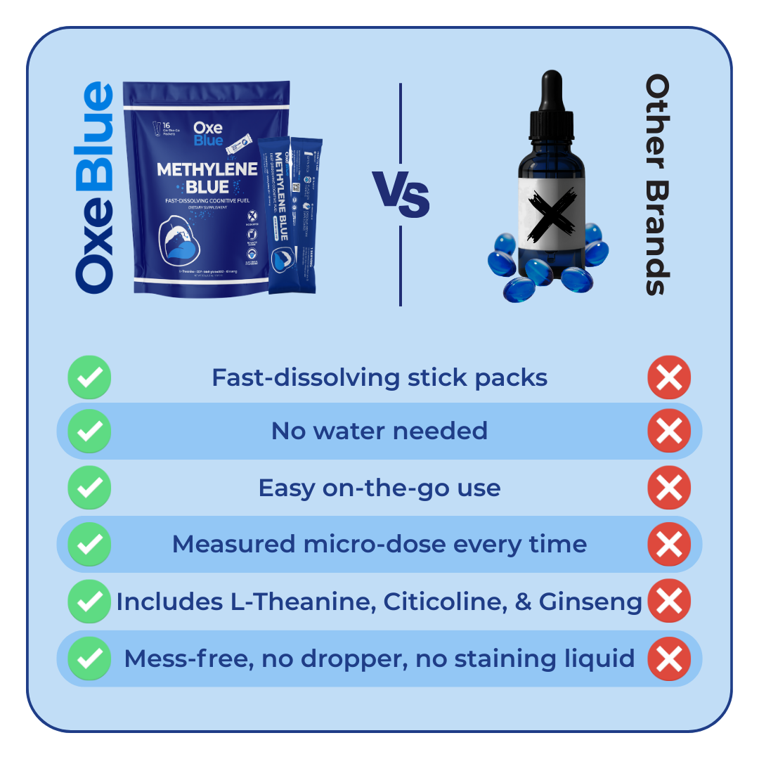 Oxe Blue - Methylene Blue Cognitive Fuel